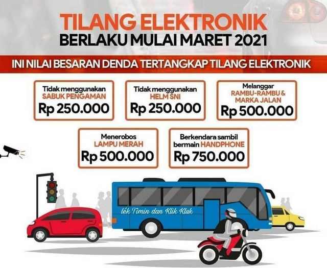 Tilang Elektronik atau Electronic Traffic Law Enforcement (ETLE)
